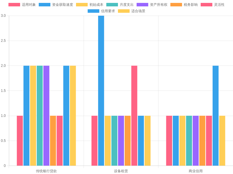 Loan Options Comparison