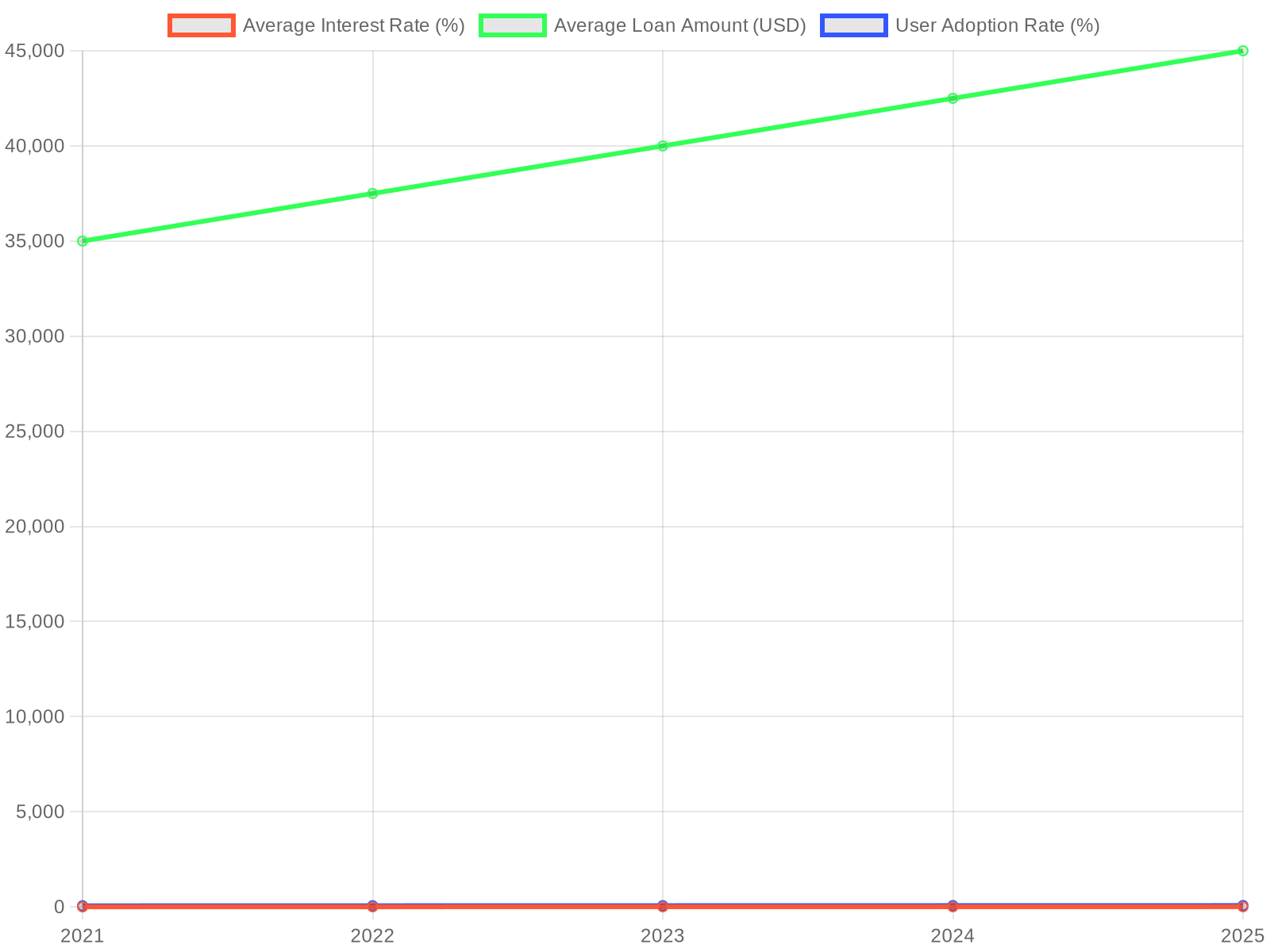 Trends in Tow Truck Financing