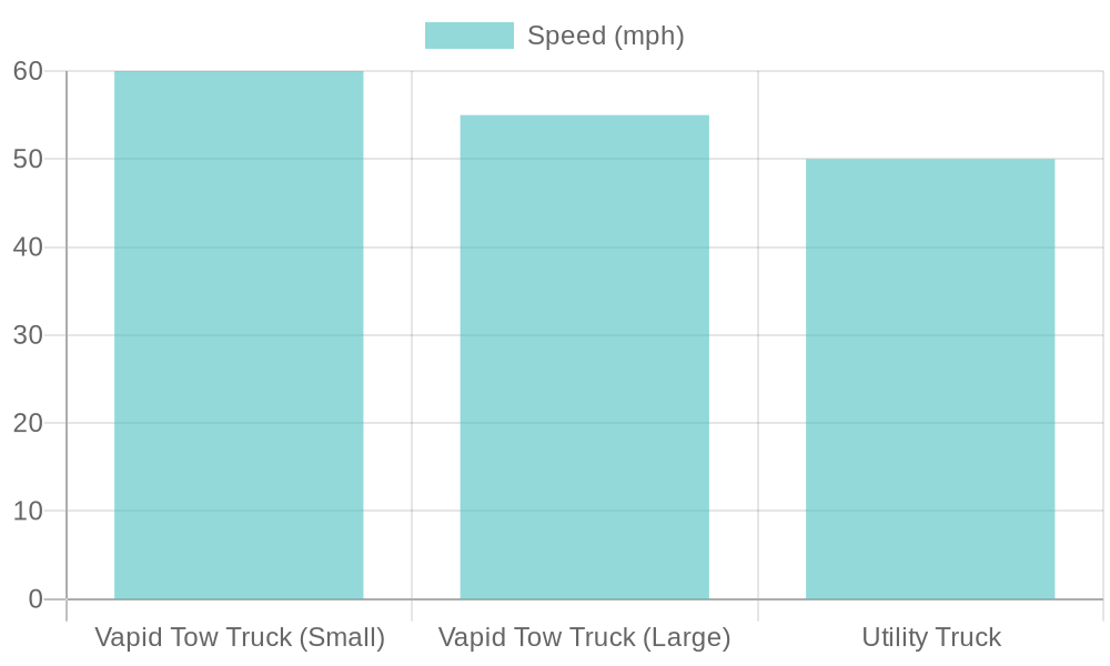 GTA 5 Tow Truck Infographic