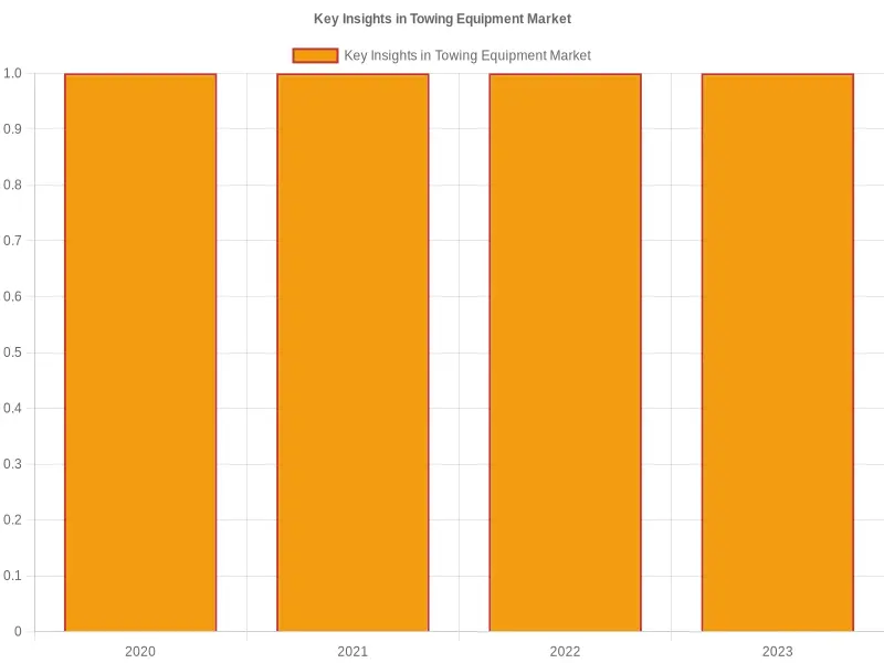 Key Insights in Towing Equipment Market