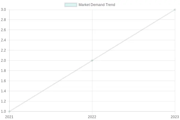 Market Demand Trend for Plastic Containers