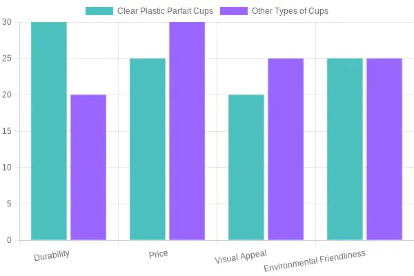 Comparison of Features for Clear Plastic Parfait Cups vs. Other Types of Cups