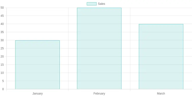 Towing Performance Chart