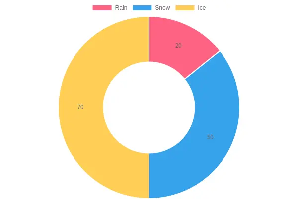 Impact of Weather Conditions on Roadside Emergencies
