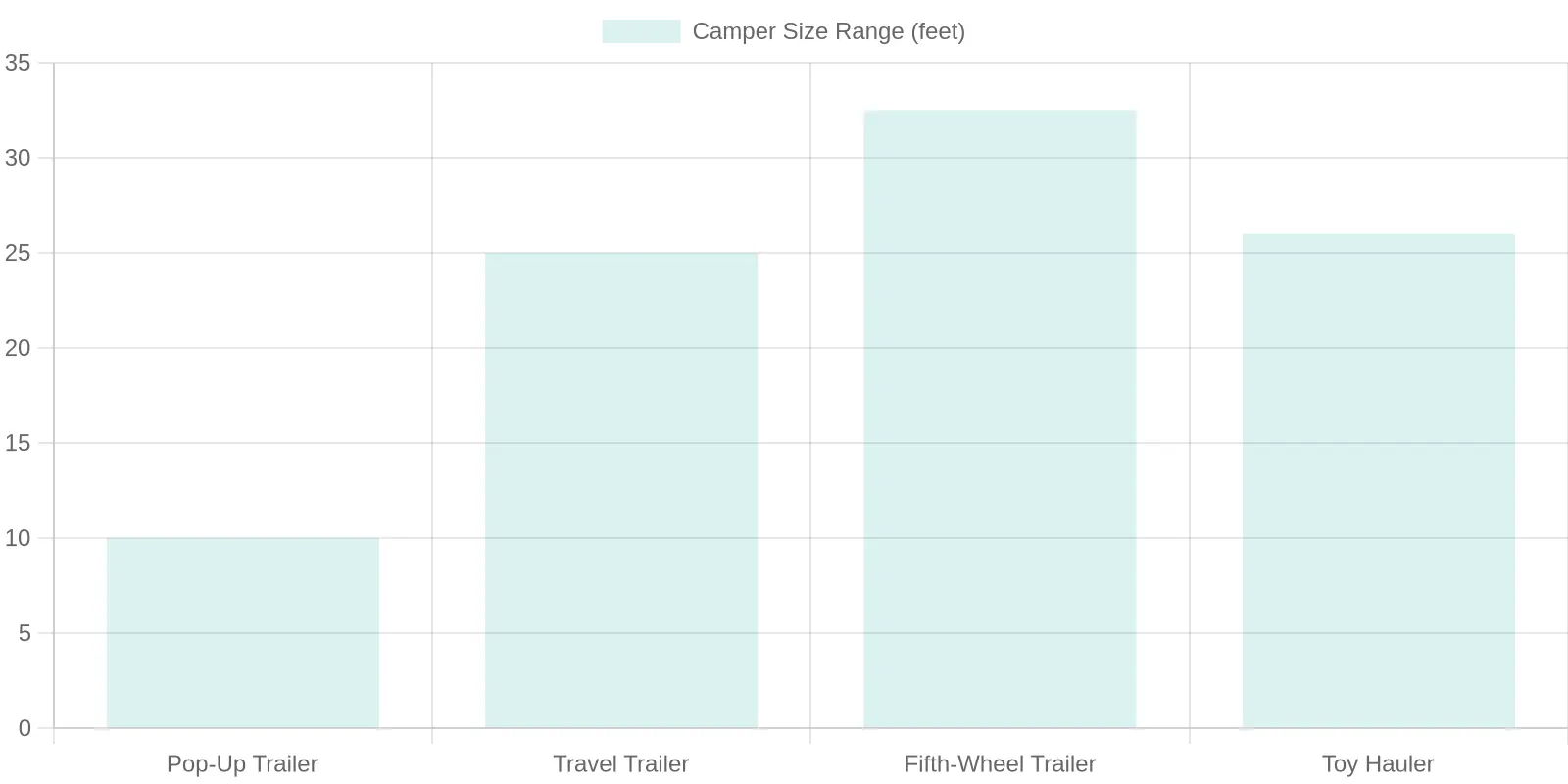 Potential Camper Setups