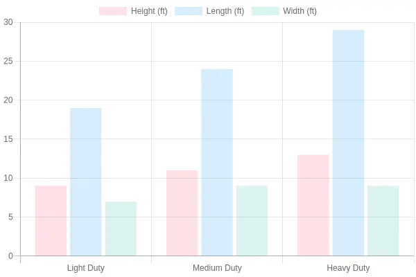 Dimensions of Tow Truck Sizes